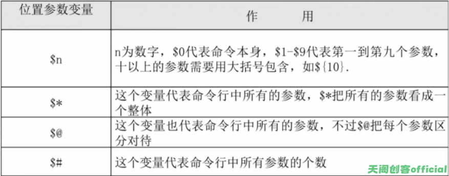 位置参数变量