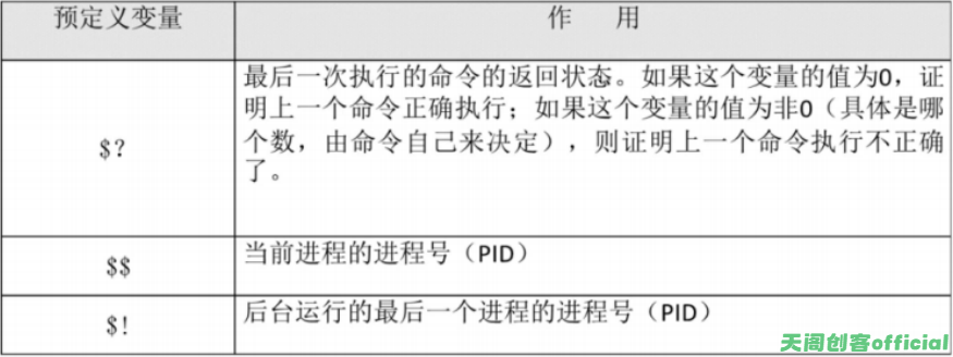 预定义变量