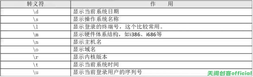 登陆欢迎信息