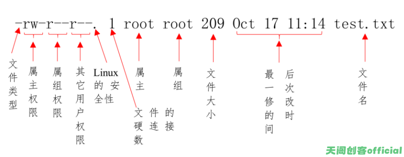 文件权限解读
